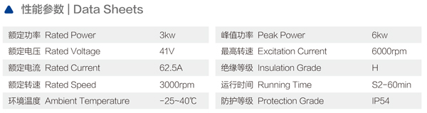 物流車驅(qū)動解決方案 3KW交流電機
